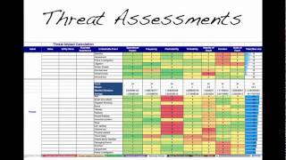 Better Risk Assessments Management Tools and Metrics by Tony Ridley [upl. by Olatha]