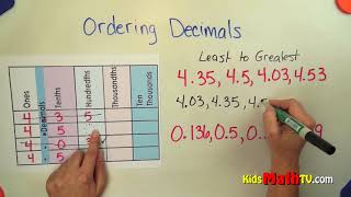 Ordering decimals from least to greatest math tutorial [upl. by Riker]