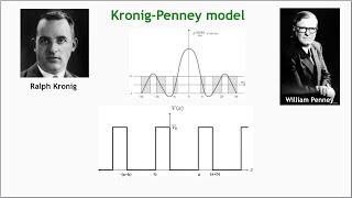 KronigPenny model [upl. by Ada]