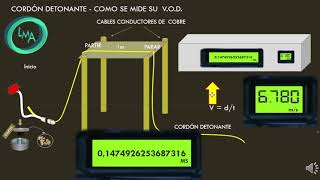 Como medir VOD en Cordones Detonantes [upl. by Renrut]