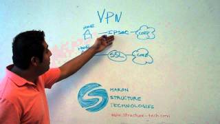 VPN IPSEC and SSL [upl. by Eneleh]