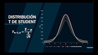 DISTRIBUCION T STUDENT  Clase completa  Teoría Aplicaciones Ejemplos y Cálculos en Excel [upl. by Conni34]