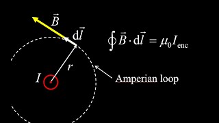 Magnetic field of a long wire using Amperes Law [upl. by Aserehc]