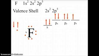 CH 7 CHEMISTRY LEWIS DOT ATOMS [upl. by Micro]