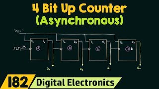 4 Bit Asynchronous Up Counter [upl. by Acimehs]