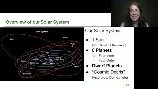 24 Overview of our Solar System  GRCC Astronomy with Dr Woolsey [upl. by Ganiats]