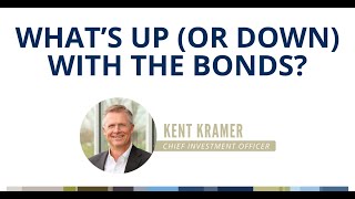 Whats Up or Down with the Bonds  Financial Perspectives [upl. by Aidne]