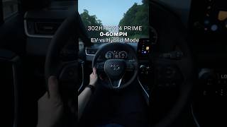 RAV4 Prime 060MPH LAUNCH [upl. by Louisa]