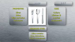 Ferrous Non Ferrous Metals Uses Properties [upl. by Brandon]