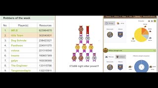 L9 BTTEAM Travian x10 46version Top 2 Fram First week  Truce End  Farm oasis [upl. by Cida]