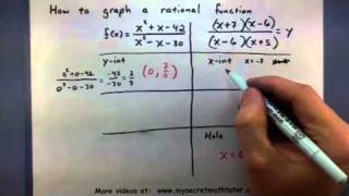 PreCalculus  How to graph a rational function [upl. by Eran714]