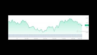 Crypto Prices Today Bitcoin Ethereum Pepe Coin Recover As Solana amp BNB Dip [upl. by Mauro]