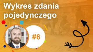 6 Wykres zdania pojedynczego [upl. by Noved327]