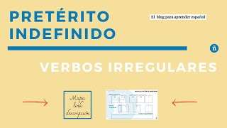 Pretérito indefinido indicativo  verbos regulares e irregular en español  ¡Incluye MAPA visual [upl. by Ahsekahs699]