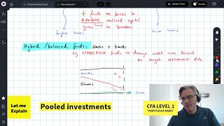 Pooled investments for the CFA Level 1 exam [upl. by Fotzsyzrk]