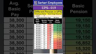 UPS  019 Pension percentage in Unified Pension Scheme UPS [upl. by Tnecnivleahcim862]