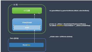 android studiocompose uses viewModel and Stateguessing word game [upl. by Kcirej308]