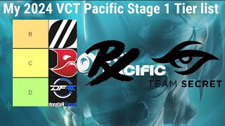 My 2024 VCT Pacific Stage 1 Tier list [upl. by Landbert]