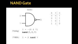 Lesson 1  Basic Logic Gates [upl. by Rtoip542]