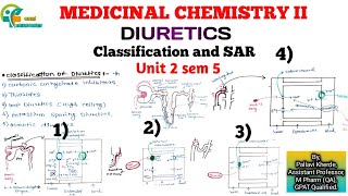 Diuretics Medicinal Chemistry 2 Classification amp SAR  Unit 2 sem 5 b pharmacy [upl. by Ashmead812]