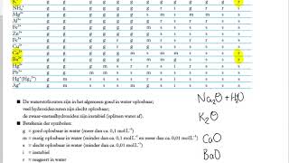 Metaaloxiden in water [upl. by Merrily842]