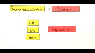 Pronominaladverbien  Deutsch  Grammatik [upl. by Aikan]