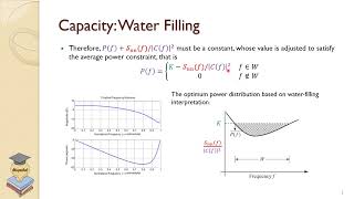 Capacity of a Nonideal Linear Filter Channels and Multichannels [upl. by Ardyaf]