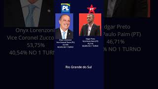 Simulação Das Eleições Para Governador Do Rio grande do Sul [upl. by Norrek]