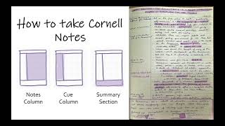 How to make Cornell Notes [upl. by Rotceh805]