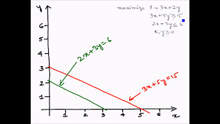 Linear Programming Graphical method  Example 7 Infeasible solution [upl. by Neetsirk839]