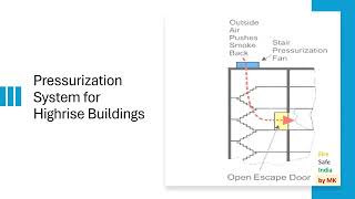 Pressurization System in Highrise Buildings [upl. by Russ388]