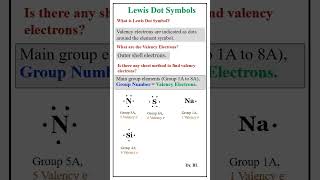 How to Draw Lewis Dot Symbols [upl. by Burnside]