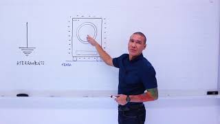 Aterramento  ENEM  Circuito elétrico  Eletrodinâmica  Física [upl. by Timothee]