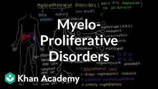 What are myeloproliferative disorders  Hematologic System Diseases  NCLEXRN  Khan Academy [upl. by Asseniv]