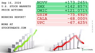 US Stock Markets Morning Report Price Actions Recap  240916 [upl. by Ursulette]