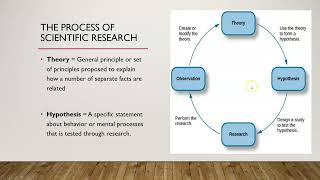 Intro Chapter 2 Research [upl. by Bergeman256]