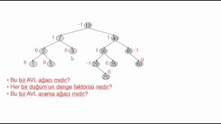 AVL Ağaçları Döndürme Ekleme Silme İşlemleri  AVL tree insertion and deletion [upl. by Germano]