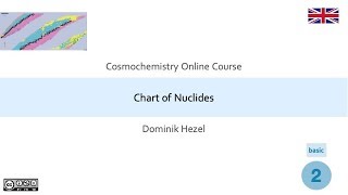 Chart of Nuclides [upl. by Dexter]