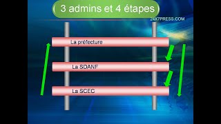 Démarches procédure et étapes de la Naturalisation de Nationalité Française Par décret ou mariage [upl. by Naloj]