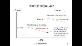 TWI and Lean  Foundation of Standard Work Respect and Improvement  Patrick Graupp [upl. by Namrac997]