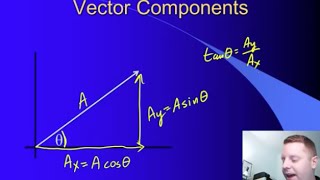 High School Physics Vectors and Scalars [upl. by Candace254]