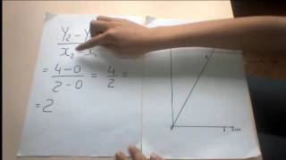 Calcular o declive da reta [upl. by Anidualc]