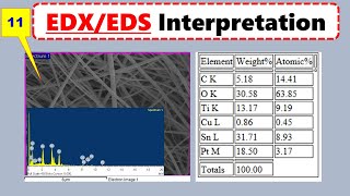 EDSEDX Microsctructure Interpretation Energy Dispersive Xrays Spectroscopy Analysis [upl. by Rehnberg]