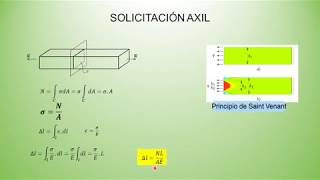 Solicitación axil [upl. by Anemij779]