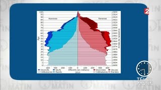 Actu Plus – L’Insee dévoile les chiffres du recensement [upl. by Aseiram]