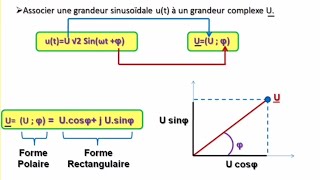 Courant Alternatif  Diagramme Fresnel Déphasage Représentation Complexe [upl. by Adnavoj]