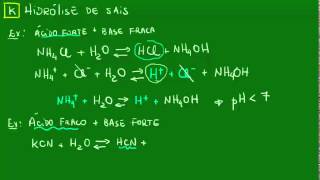 Hidrólise dos sais  Exemplo  Equilíbrios iônicos  Química [upl. by Scutt]