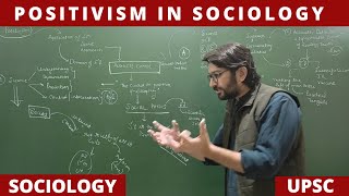 Lec 12 Positivism in Sociology PartI Positivism Sociology UPSC NET JRF [upl. by Monney336]