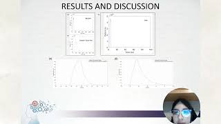 COMUNICACIONES PÓSTER  Chahinez Berrah Time resolved fluorescence of Bodipy and Dextran Texas Red [upl. by Acinor]