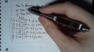 Vertical asymptotes for secant function [upl. by Luhey]